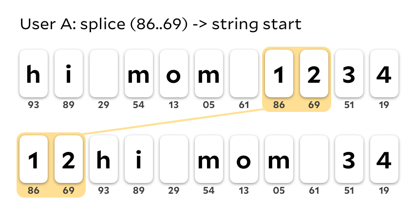 a modified list of characters: "12hi mom 34"