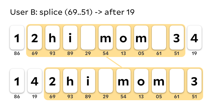 a modified list of characters: "142hi mom 3"